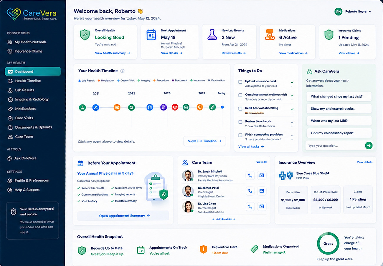 The CareVera dashboard: a health timeline, next appointment, new lab results, active medications, pending insurance claims, care team and insurance overview all on one screen