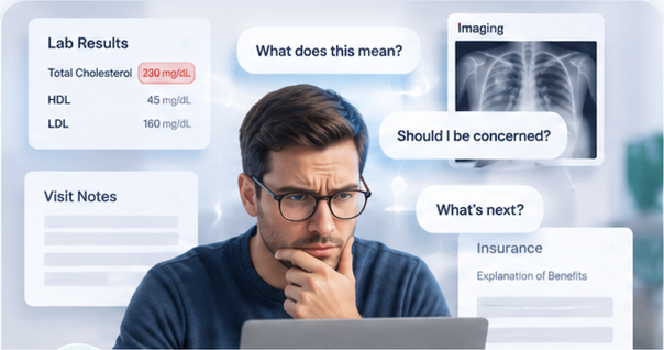 Confused patient reviewing lab results, imaging, visit notes, insurance information, and health questions